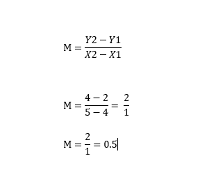 Formula para calcular la recta de una pendiente